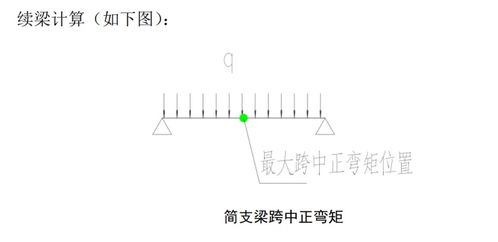 建筑工程模板支架 外腳手架標準計算手冊